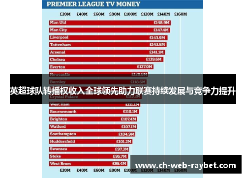 英超球队转播权收入全球领先助力联赛持续发展与竞争力提升