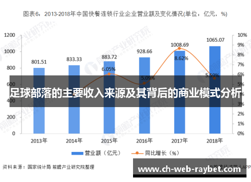 足球部落的主要收入来源及其背后的商业模式分析 足球部落的主要收入来源及其背后的商业模式分析