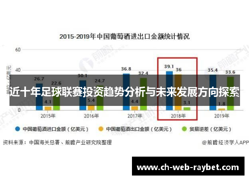 近十年足球联赛投资趋势分析与未来发展方向探索 近十年足球联赛投资趋势分析与未来发展方向探索
