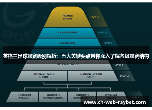 英格兰足球联赛级别解析:五大关键要点带你深入了解各级联赛结构 英格兰足球联赛级别解析:五大关键要点带你深入了解各级联赛结构