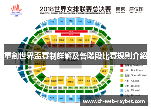 重劍世界盃賽制詳解及各階段比賽規則介紹